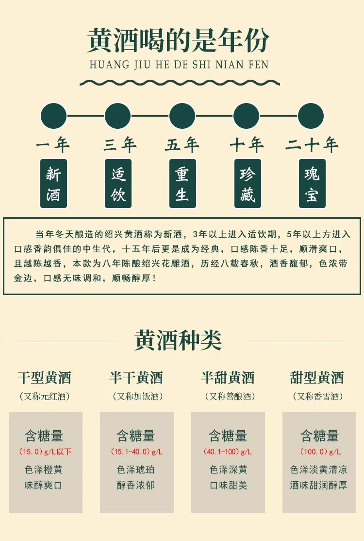 古越龍山 木盒庫藏陳紹興花雕酒(十年/二十年) - Image 13